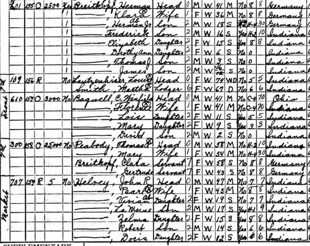 Thomas Peabody Household, 1940 Census