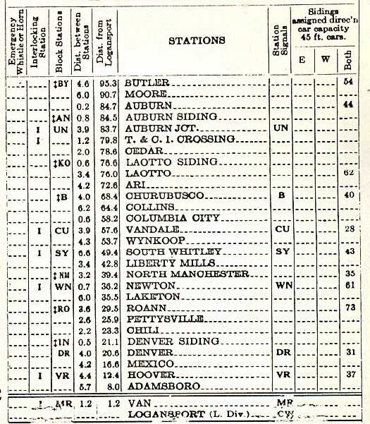 1932 Timetable-Eel River Railroad