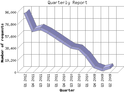 NMHS Website - Quarterly Report